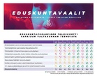 Linkistä löydät ehdokkaat
https://ehdokkaat.vapaidenvaltakunta.fi/